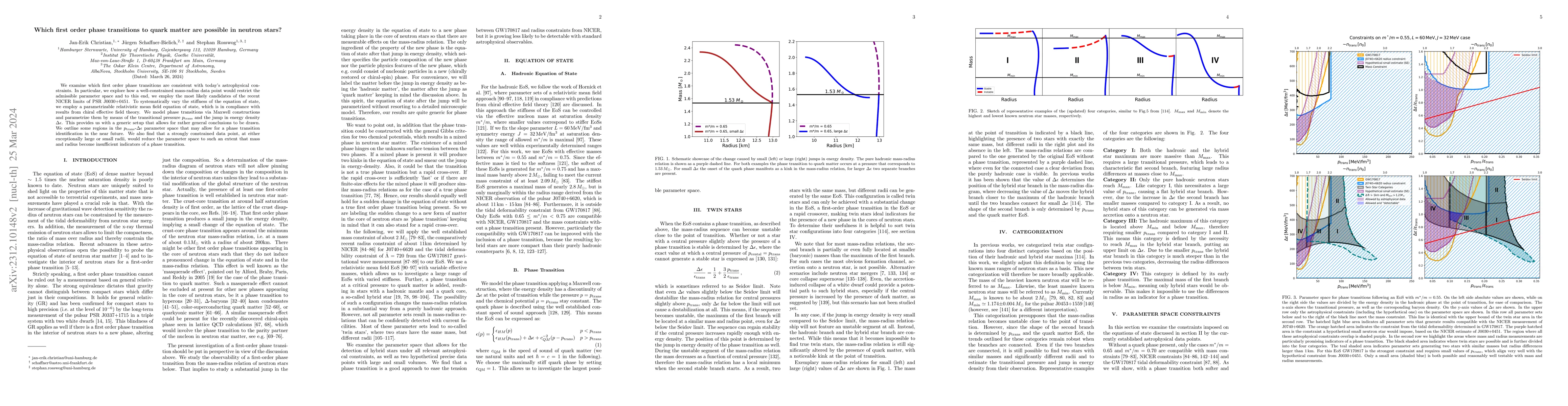 Thumbnail for Which first order phase transitions to quark matter are possible in
  neutron stars?