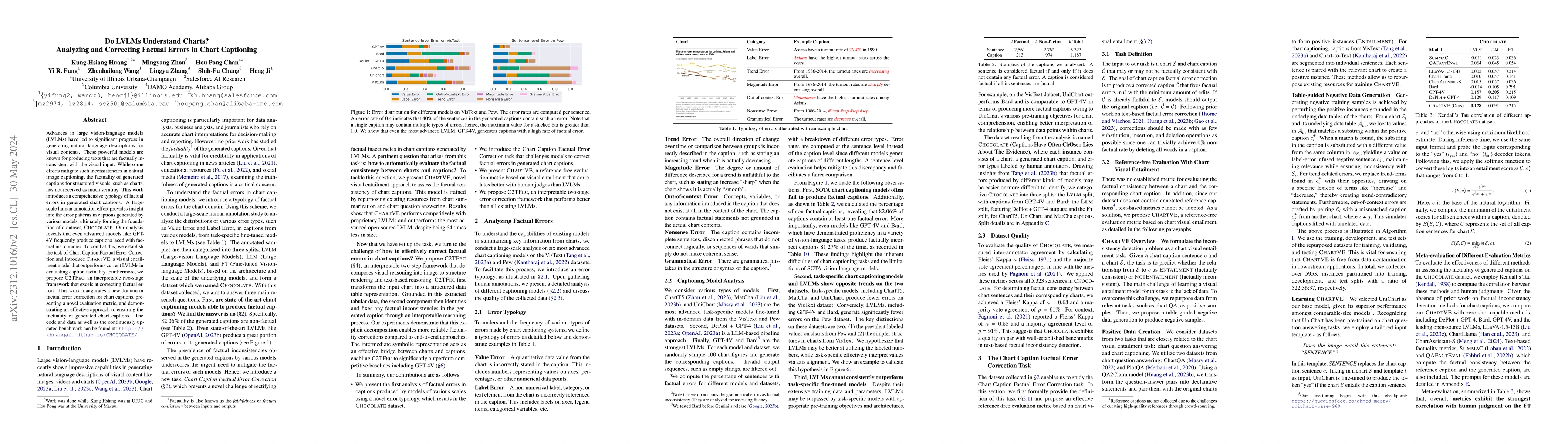 Thumbnail for Do LVLMs Understand Charts? Analyzing and Correcting Factual Errors in
  Chart Captioning