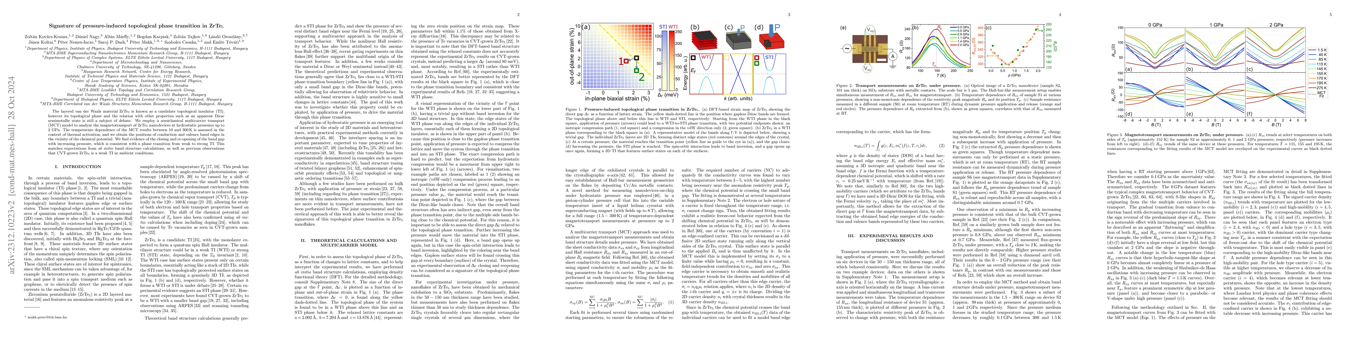 Thumbnail for Signature of pressure-induced topological phase transition in ZrTe$_5$
