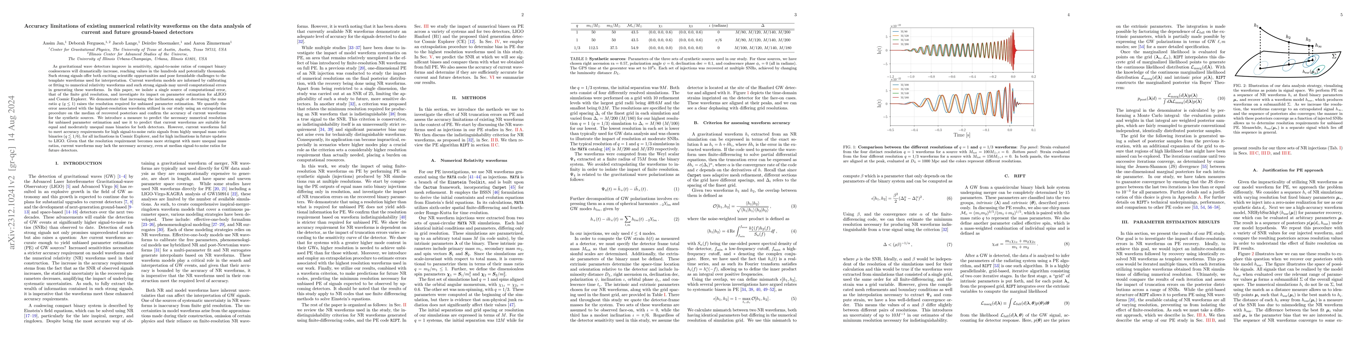 Thumbnail for Accuracy limitations of existing numerical relativity waveforms on the
  data analysis of current and future ground-based detectors