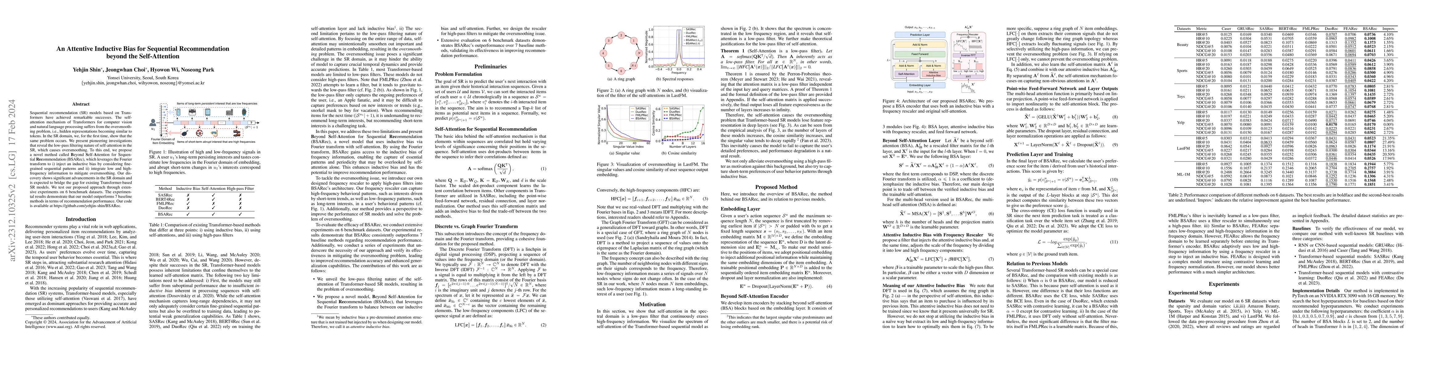 Thumbnail for An Attentive Inductive Bias for Sequential Recommendation beyond the
  Self-Attention