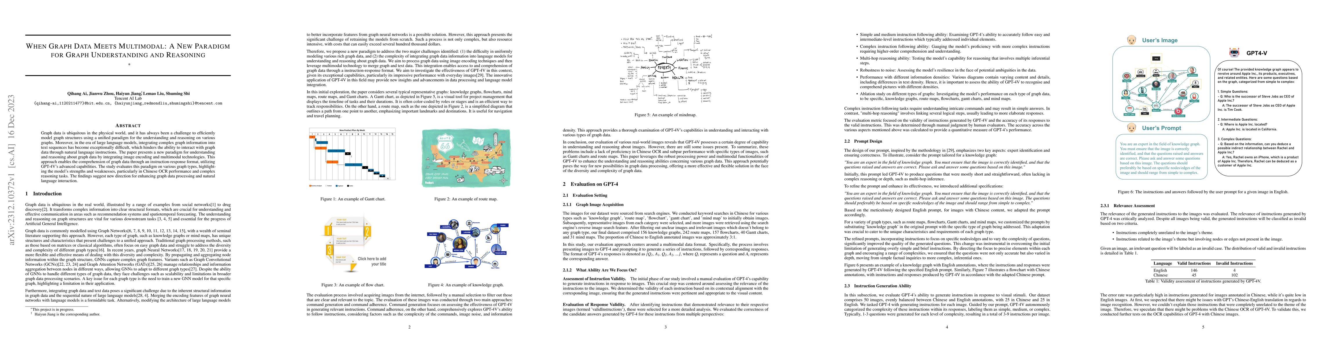 Thumbnail for When Graph Data Meets Multimodal: A New Paradigm for Graph Understanding
  and Reasoning