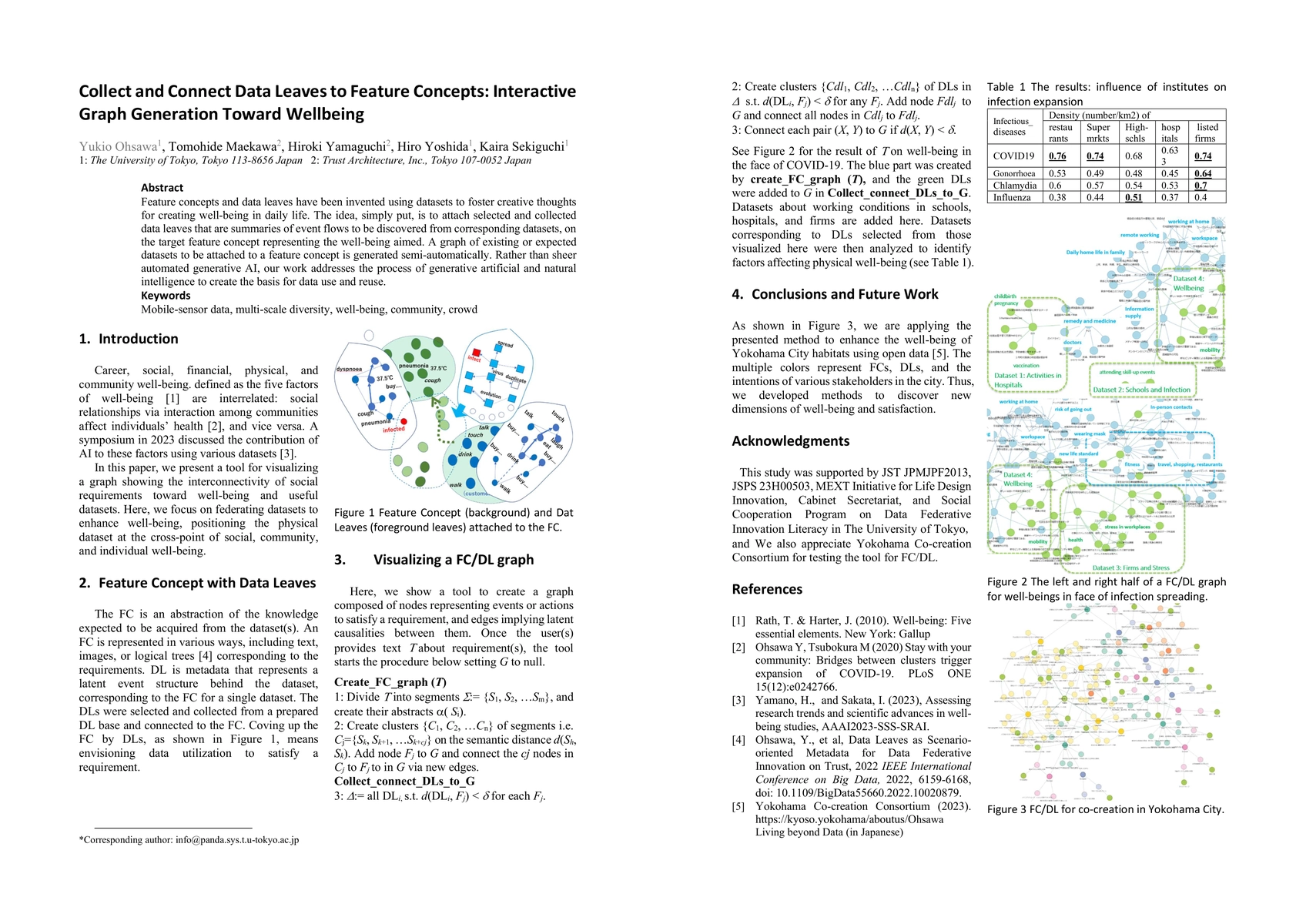 Thumbnail for Collect and Connect Data Leaves to Feature Concepts: Interactive Graph
  Generation Toward Well-being