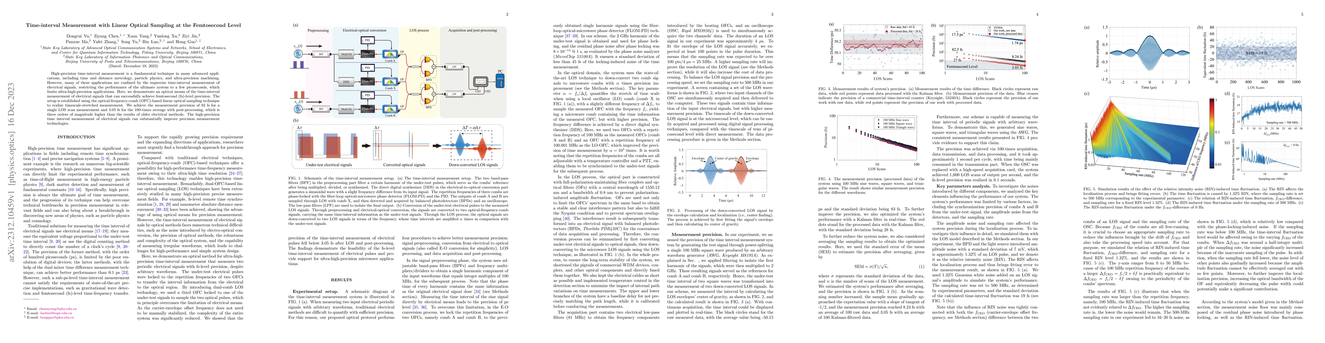 Thumbnail for Time-interval Measurement with Linear Optical Sampling at the
  Femtosecond Level