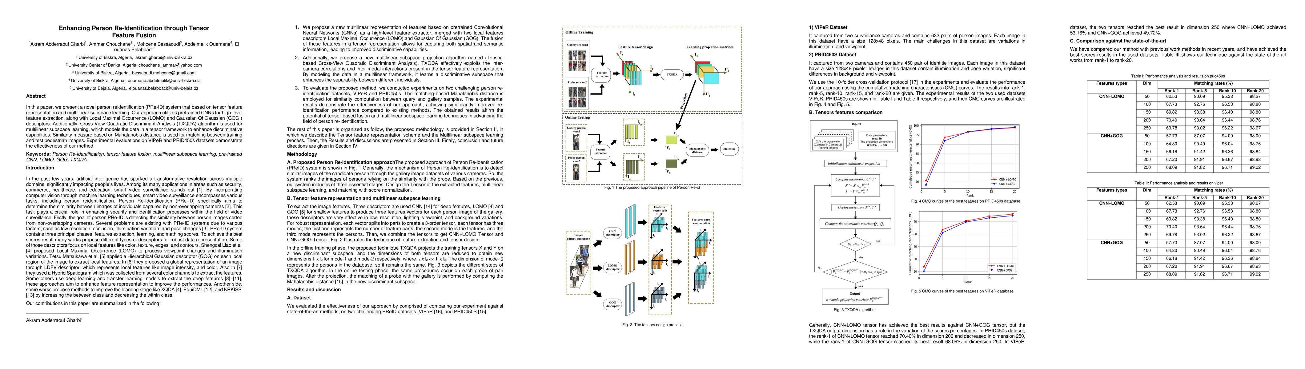 Thumbnail for Enhancing Person Re-Identification through Tensor Feature Fusion