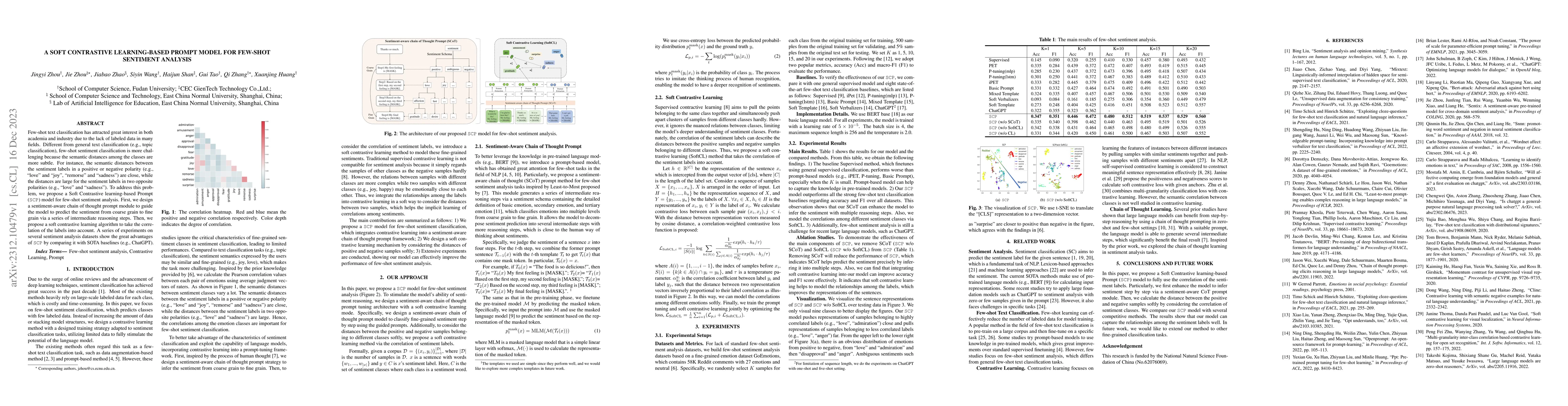 Thumbnail for A Soft Contrastive Learning-based Prompt Model for Few-shot Sentiment
  Analysis