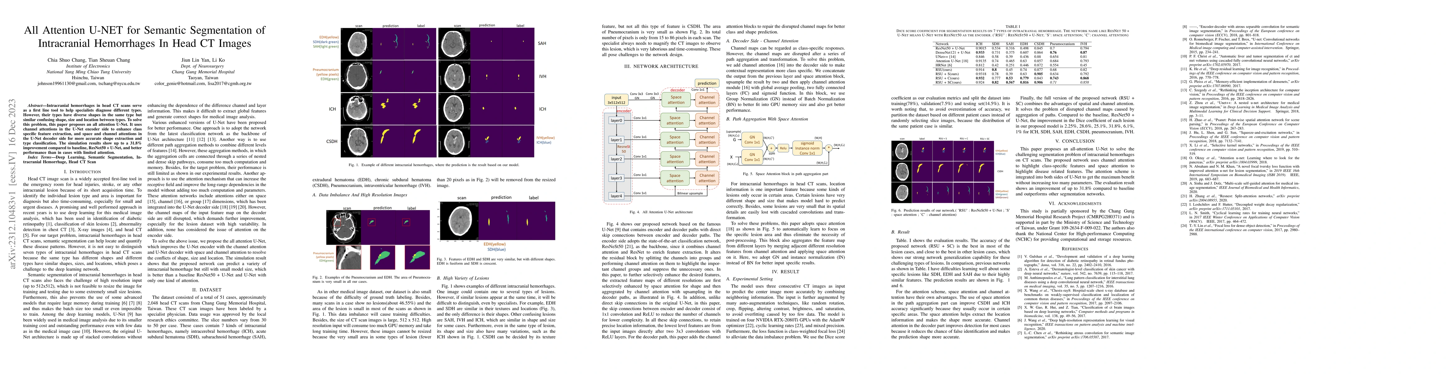 Thumbnail for All Attention U-NET for Semantic Segmentation of Intracranial
  Hemorrhages In Head CT Images