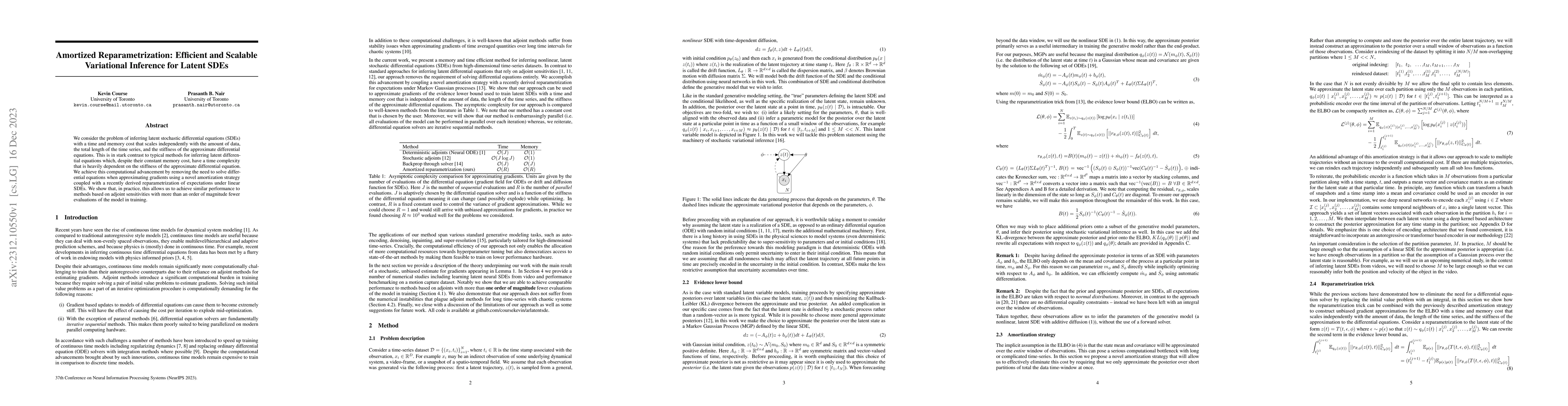 Thumbnail for Amortized Reparametrization: Efficient and Scalable Variational
  Inference for Latent SDEs