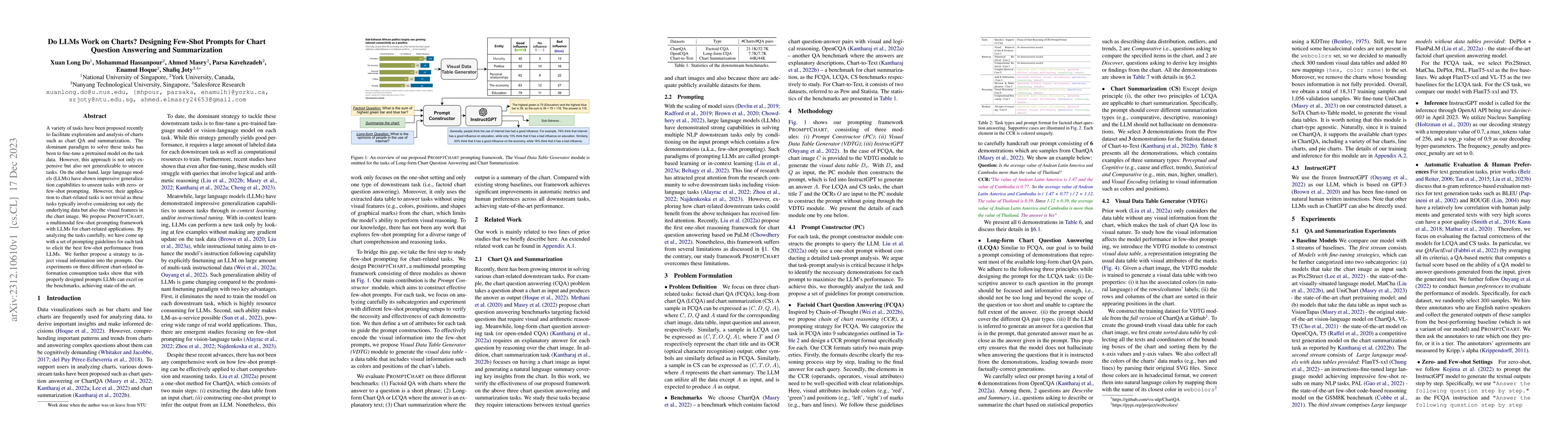 Thumbnail for Do LLMs Work on Charts? Designing Few-Shot Prompts for Chart Question
  Answering and Summarization