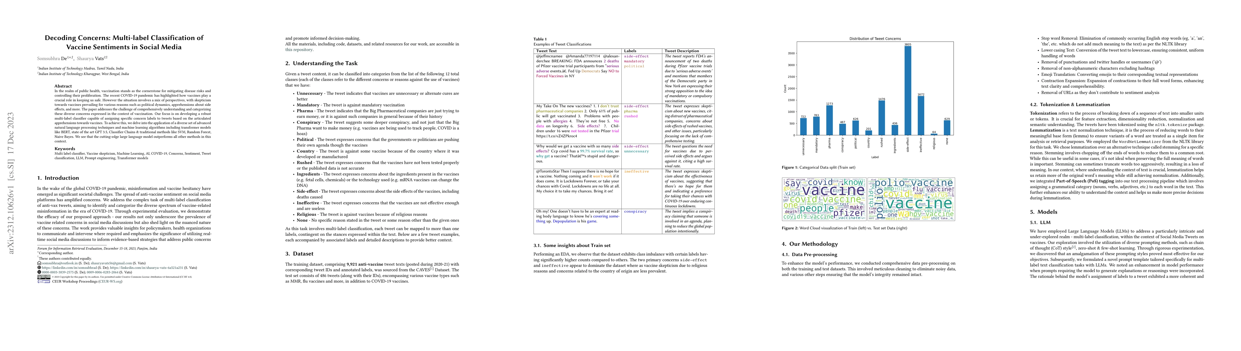 Thumbnail for Decoding Concerns: Multi-label Classification of Vaccine Sentiments in
  Social Media