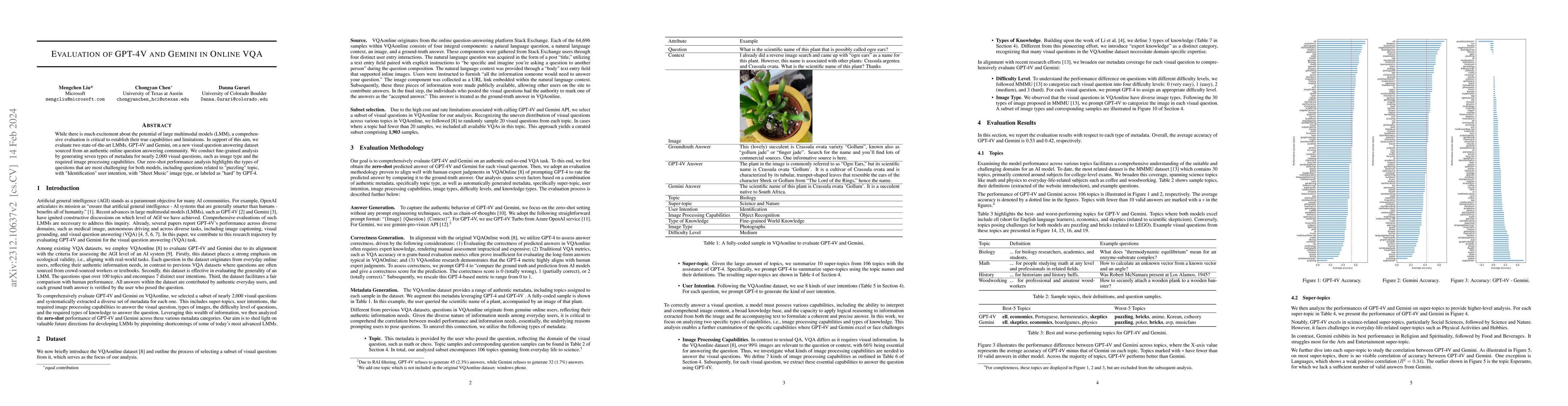 Thumbnail for An Evaluation of GPT-4V and Gemini in Online VQA