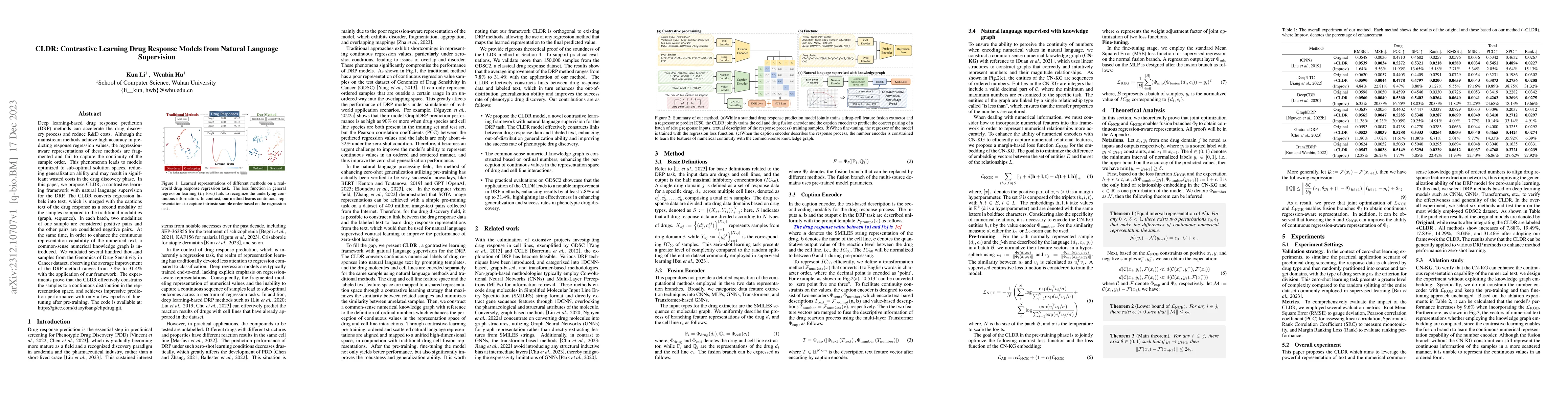 Thumbnail for CLDR: Contrastive Learning Drug Response Models from Natural Language
  Supervision