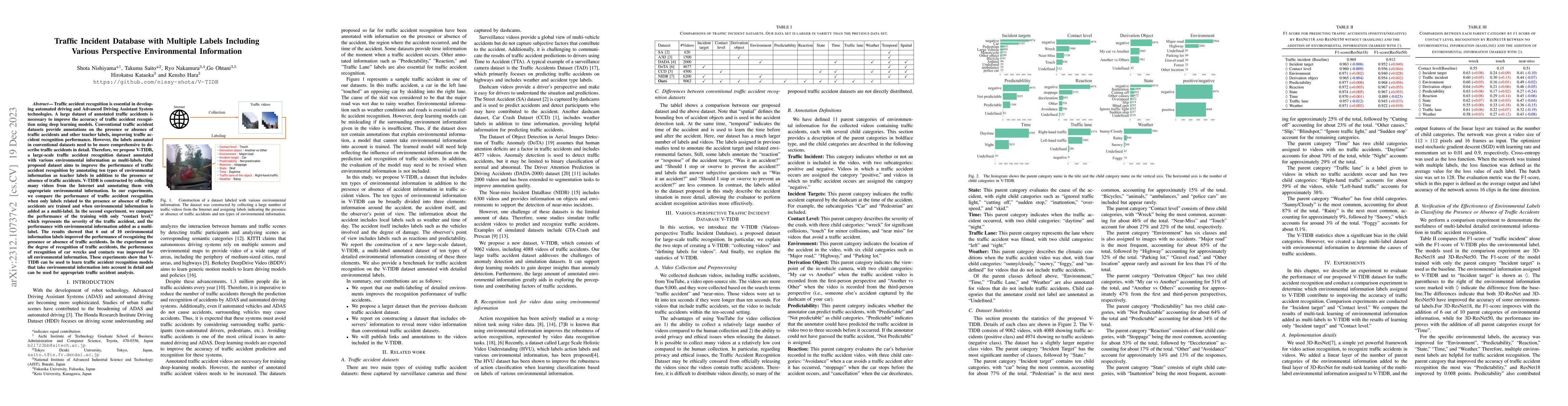 Thumbnail for Traffic Incident Database with Multiple Labels Including Various
  Perspective Environmental Information