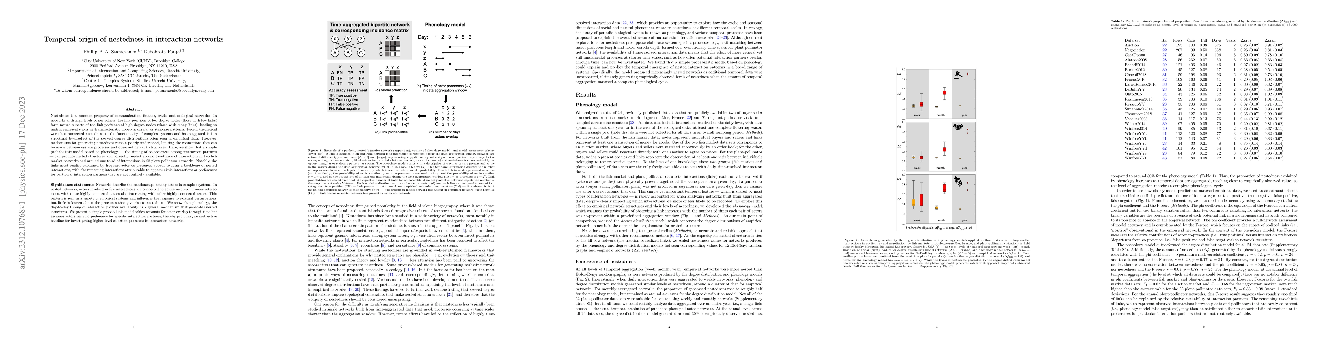 Thumbnail for Temporal origin of nestedness in interaction networks