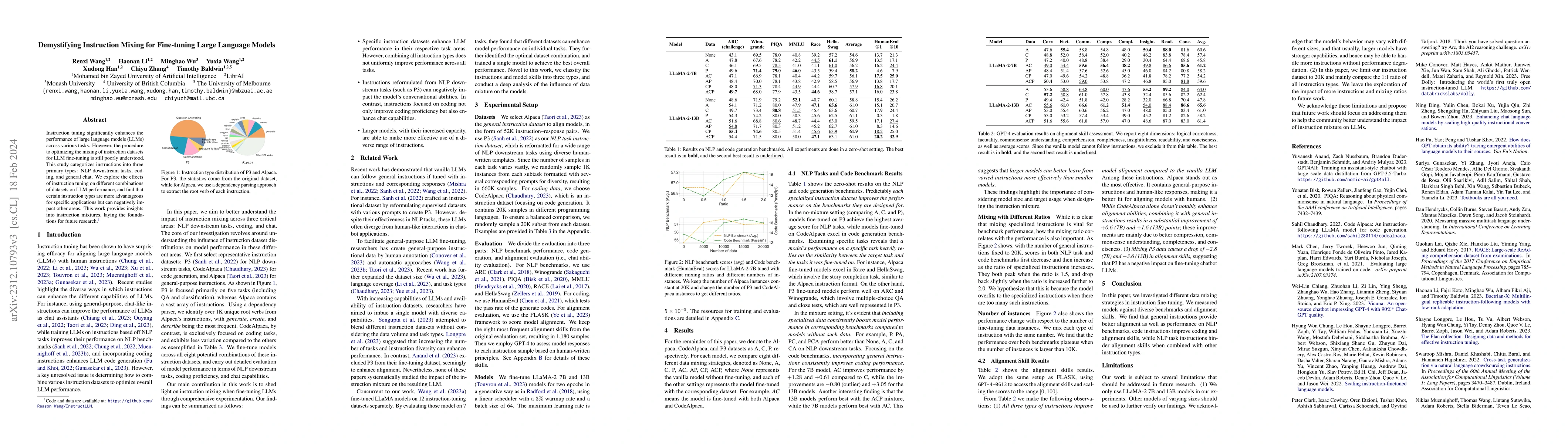 Thumbnail for Demystifying Instruction Mixing for Fine-tuning Large Language Models