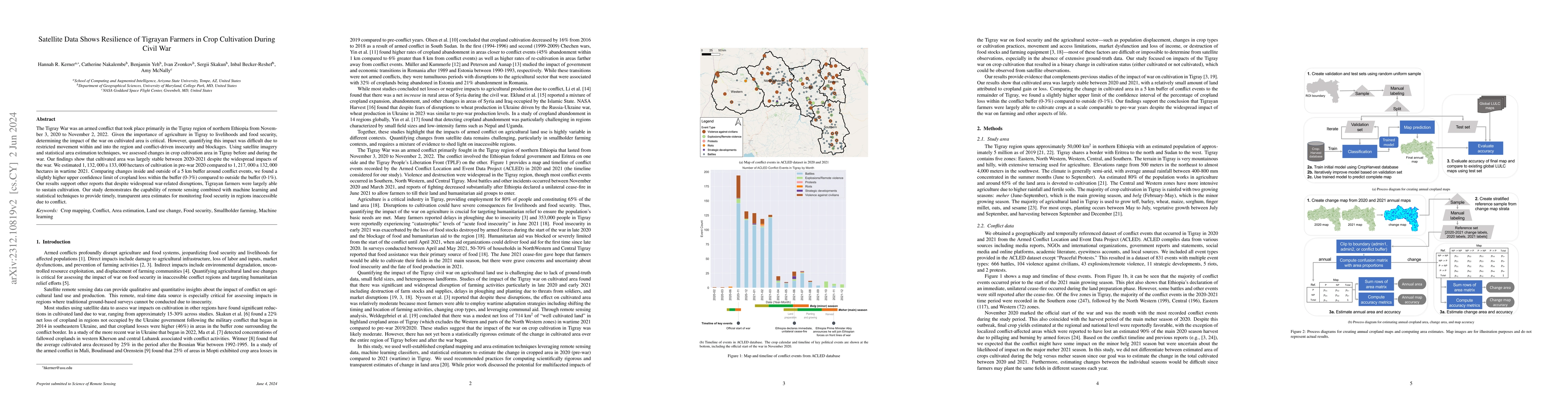 Thumbnail for Satellite Data Shows Resilience of Tigrayan Farmers in Crop Cultivation
  During Civil War