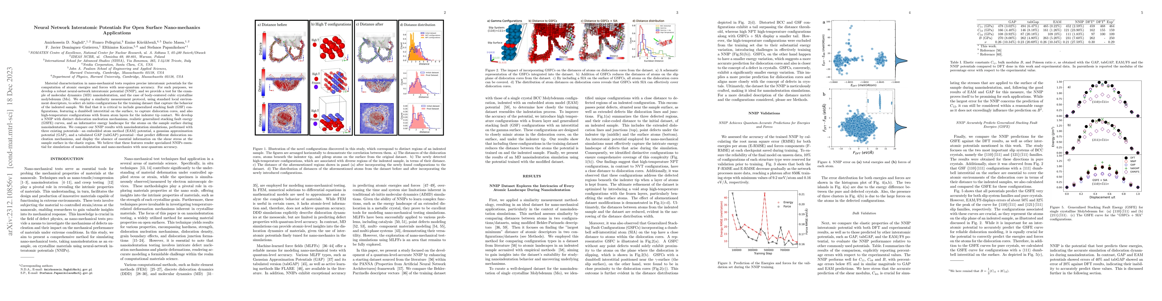 Thumbnail for Neural Network Interatomic Potentials For Open Surface Nano-mechanics
  Applications