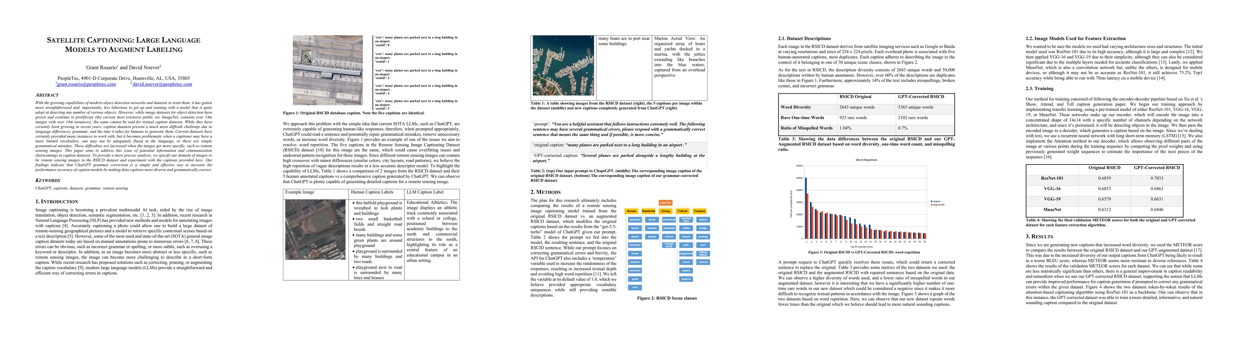 Thumbnail for Satellite Captioning: Large Language Models to Augment Labeling