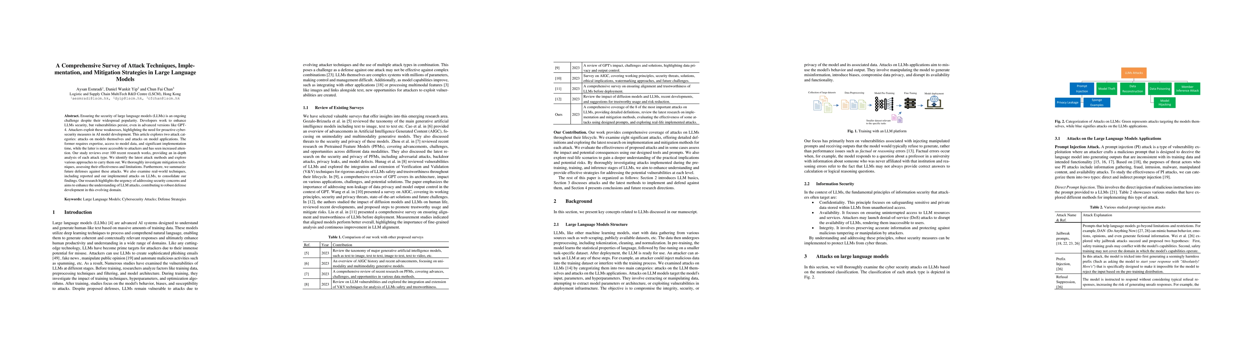 Thumbnail for A Comprehensive Survey of Attack Techniques, Implementation, and
  Mitigation Strategies in Large Language Models