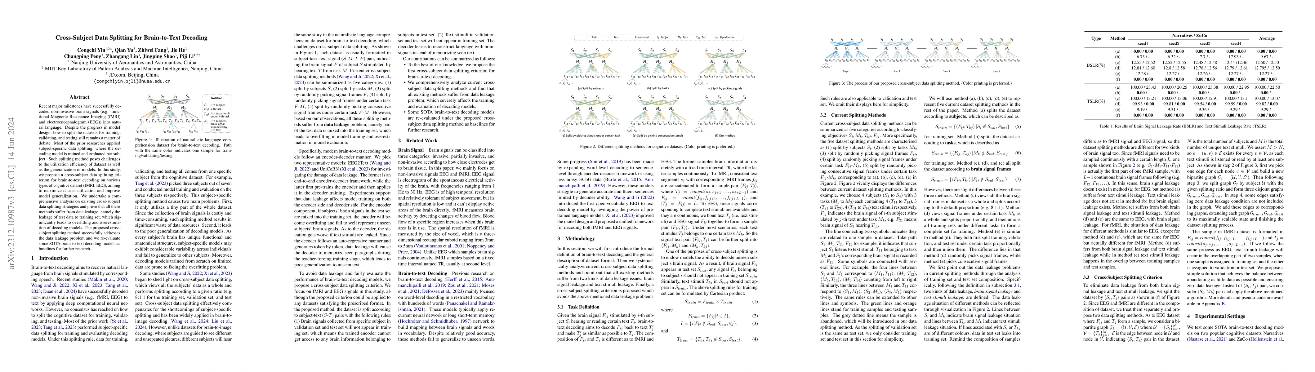 Thumbnail for Cross-Subject Data Splitting for Brain-to-Text Decoding