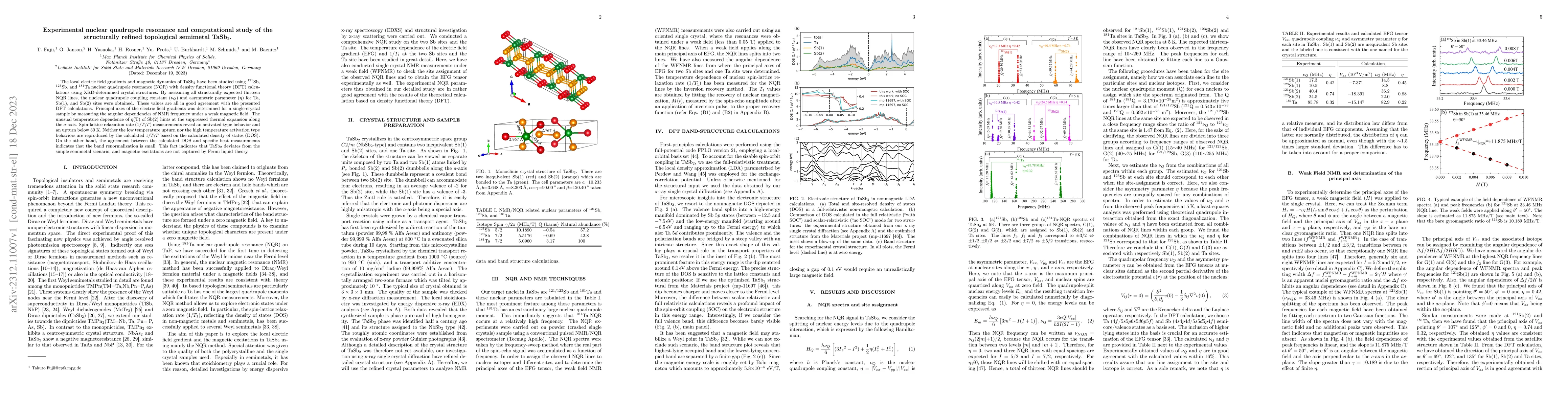 Thumbnail for Experimental nuclear quadrupole resonance and computational study of the
  structurally refined topological semimetal TaSb$_2$