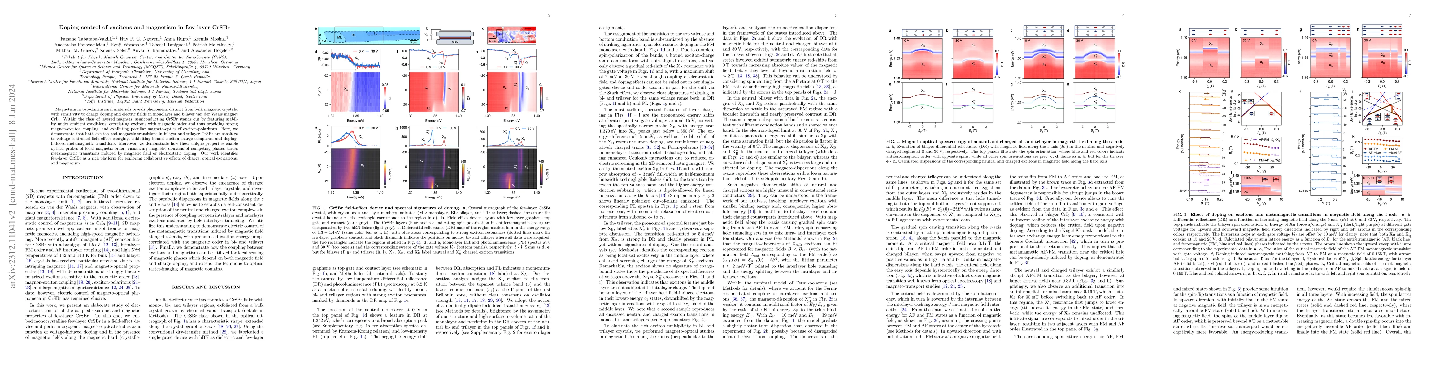 Thumbnail for Doping-control of excitons and magnetism in few-layer CrSBr
