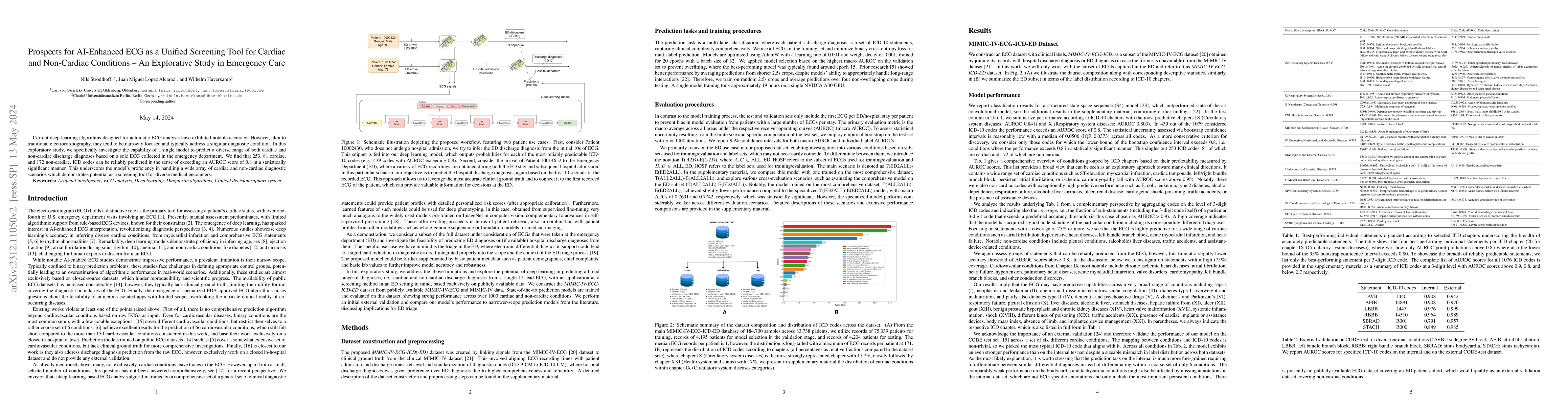 Thumbnail for Prospects for AI-Enhanced ECG as a Unified Screening Tool for Cardiac
  and Non-Cardiac Conditions -- An Explorative Study in Emergency Care