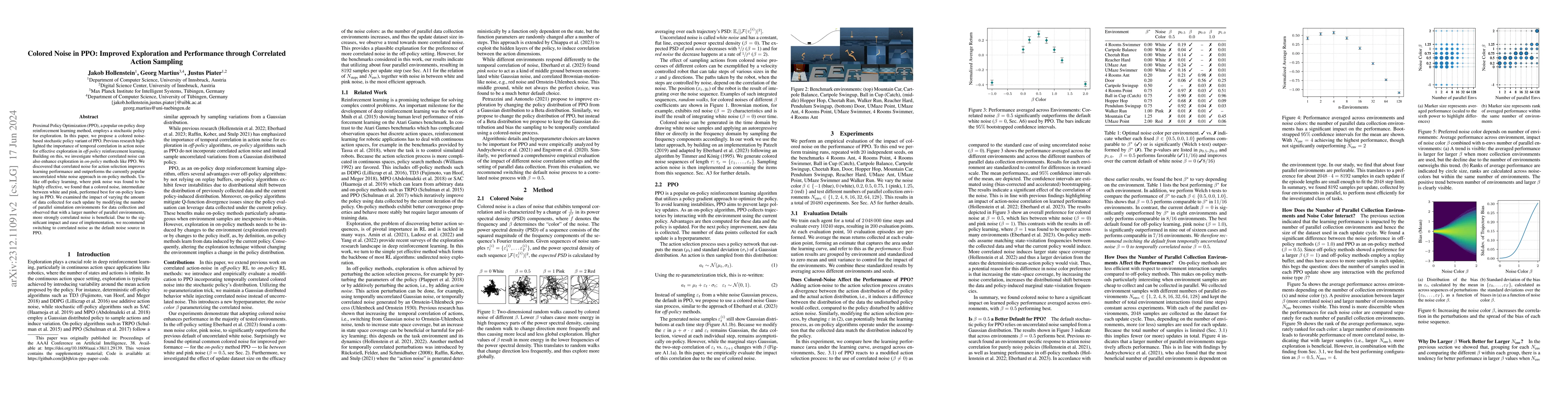 Thumbnail for Colored Noise in PPO: Improved Exploration and Performance through
  Correlated Action Sampling