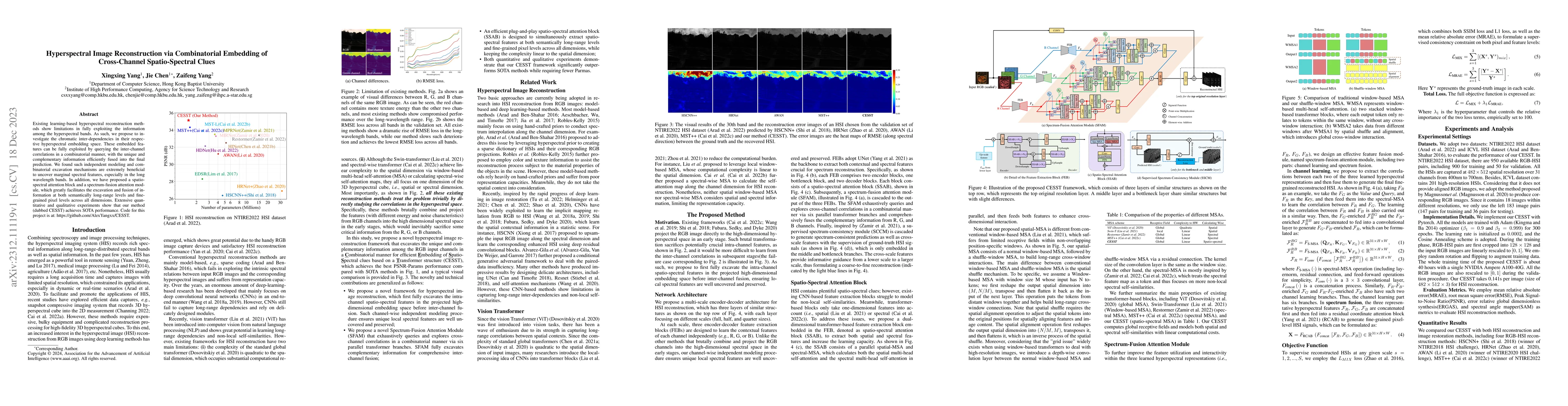 Thumbnail for Hyperspectral Image Reconstruction via Combinatorial Embedding of
  Cross-Channel Spatio-Spectral Clues