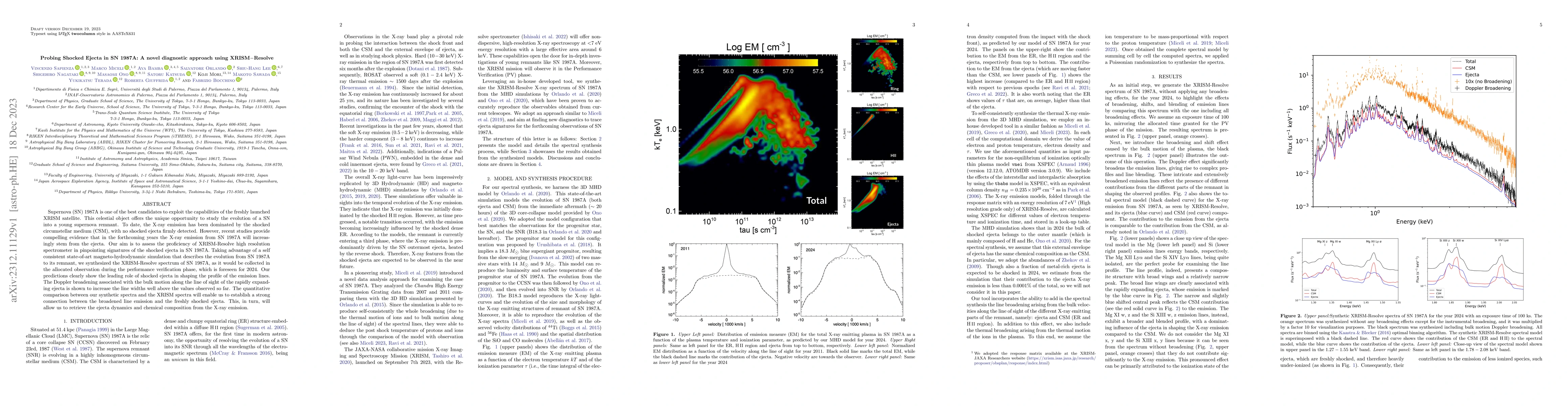 Thumbnail for Probing Shocked Ejecta in SN 1987A: A novel diagnostic approach using
  XRISM-Resolve