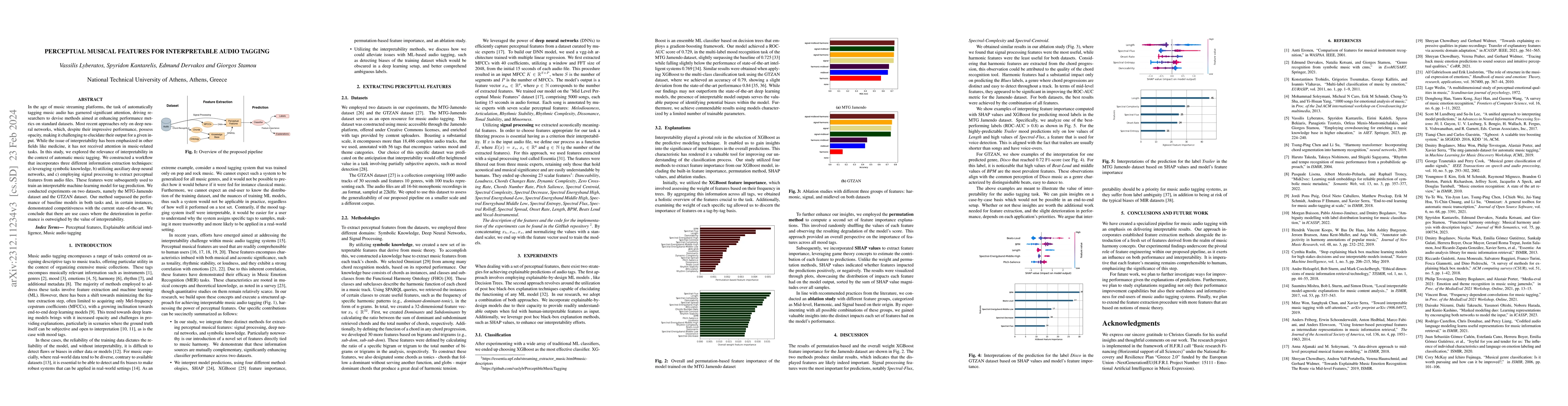 Thumbnail for Perceptual Musical Features for Interpretable Audio Tagging