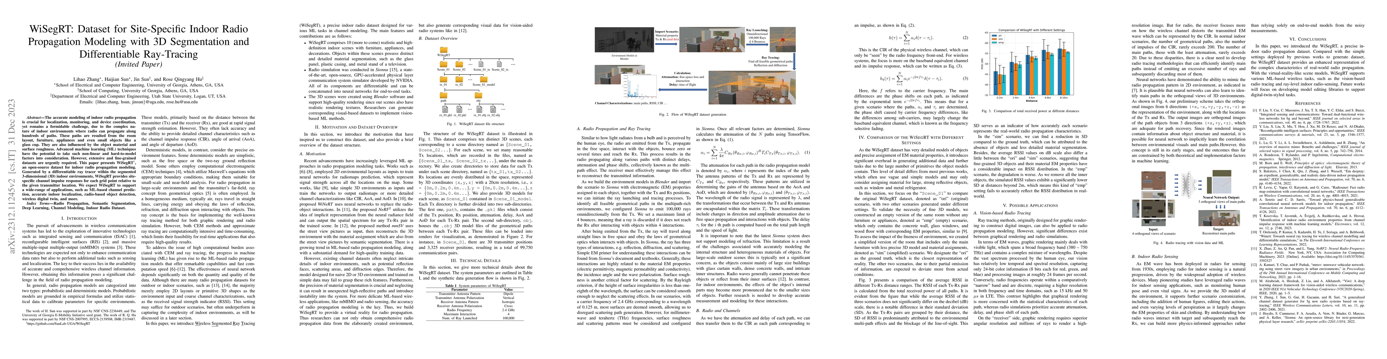 Thumbnail for WiSegRT: Dataset for Site-Specific Indoor Radio Propagation Modeling
  with 3D Segmentation and Differentiable Ray-Tracing