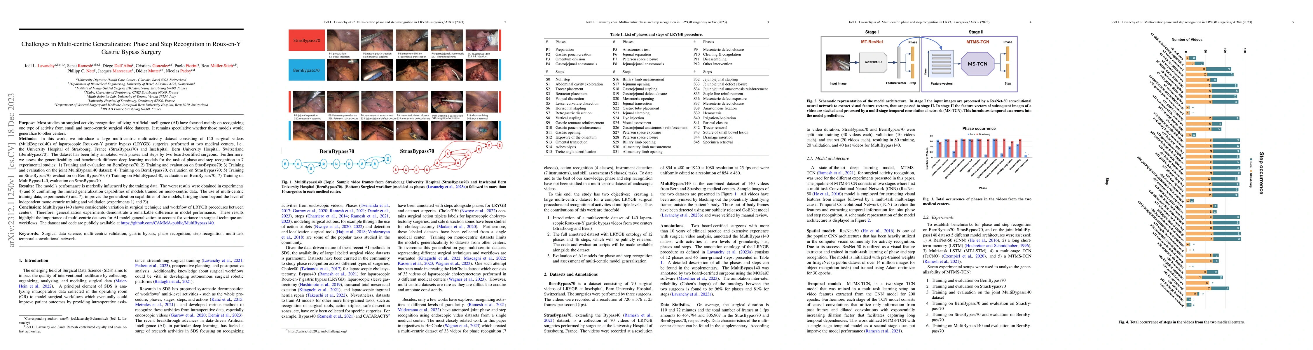 Thumbnail for Challenges in Multi-centric Generalization: Phase and Step Recognition
  in Roux-en-Y Gastric Bypass Surgery