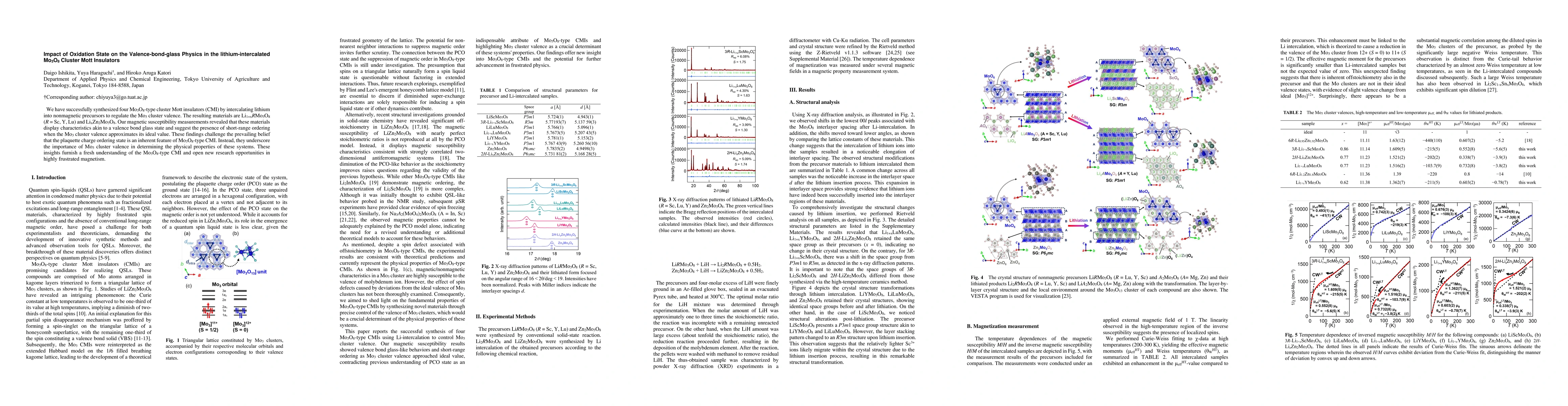 Thumbnail for Impact of Oxidation State on the Valence-bond-glass Physics in the
  lithium-intercalated Mo$_3$O$_8$ Cluster Mott Insulators