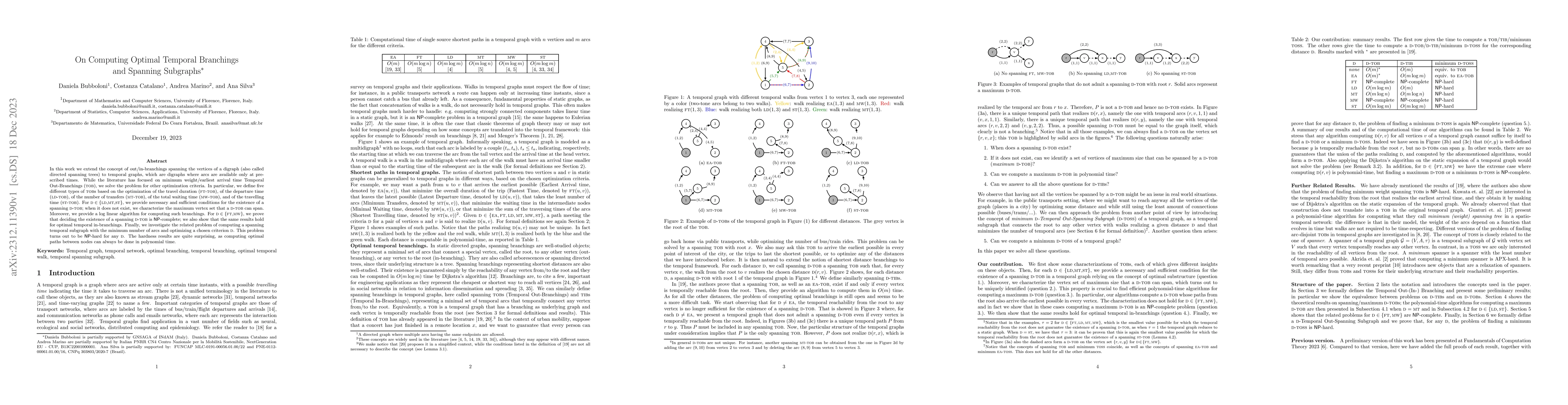 Thumbnail for On Computing Optimal Temporal Branchings and Spanning Subgraphs