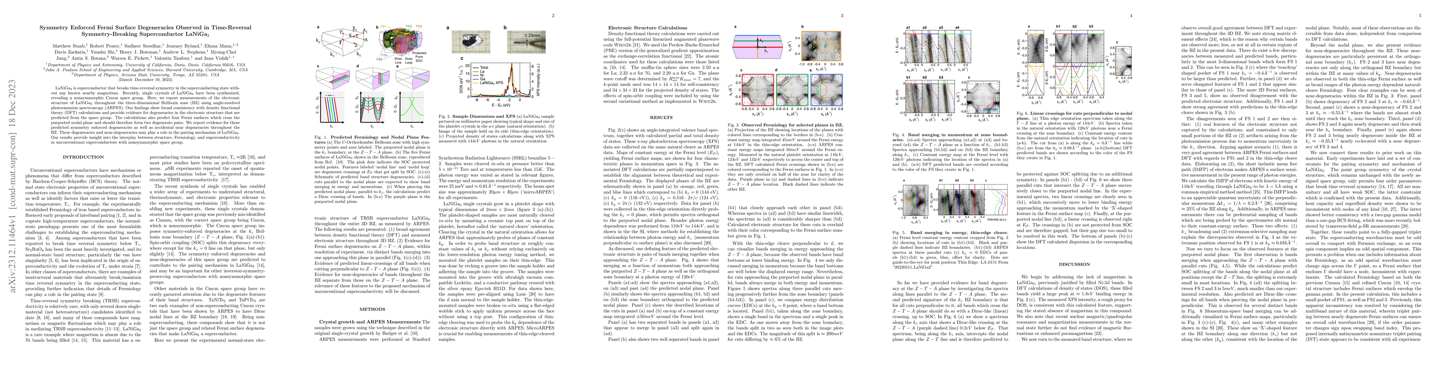 Thumbnail for Symmetry Enforced Fermi Surface Degeneracies Observed in Time-Reversal
  Symmetry-Breaking Superconductor LaNiGa$_2$