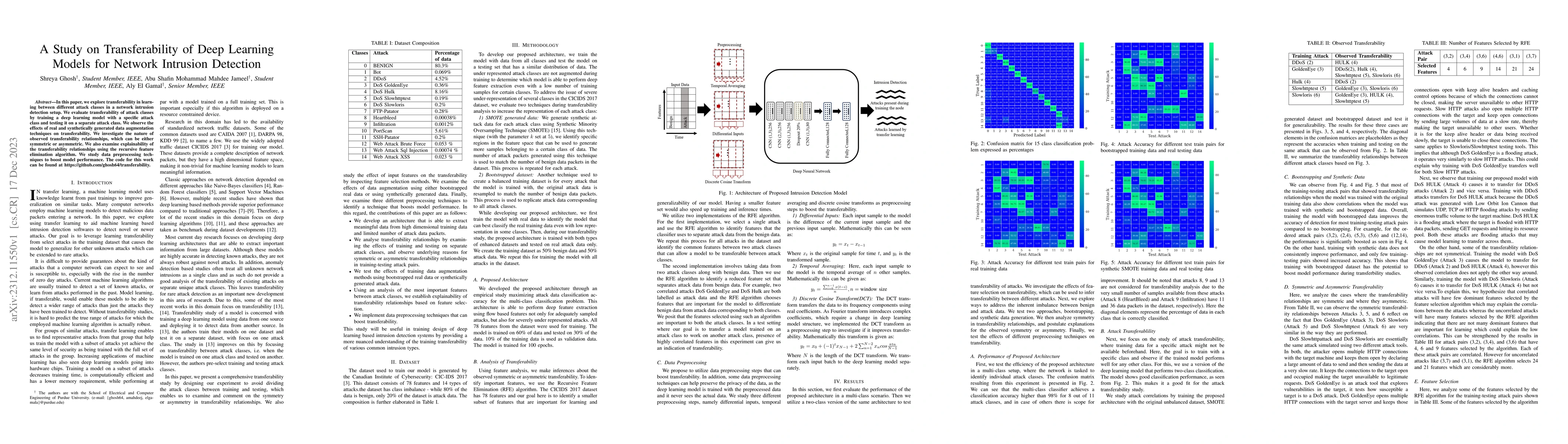 Thumbnail for A Study on Transferability of Deep Learning Models for Network Intrusion
  Detection
