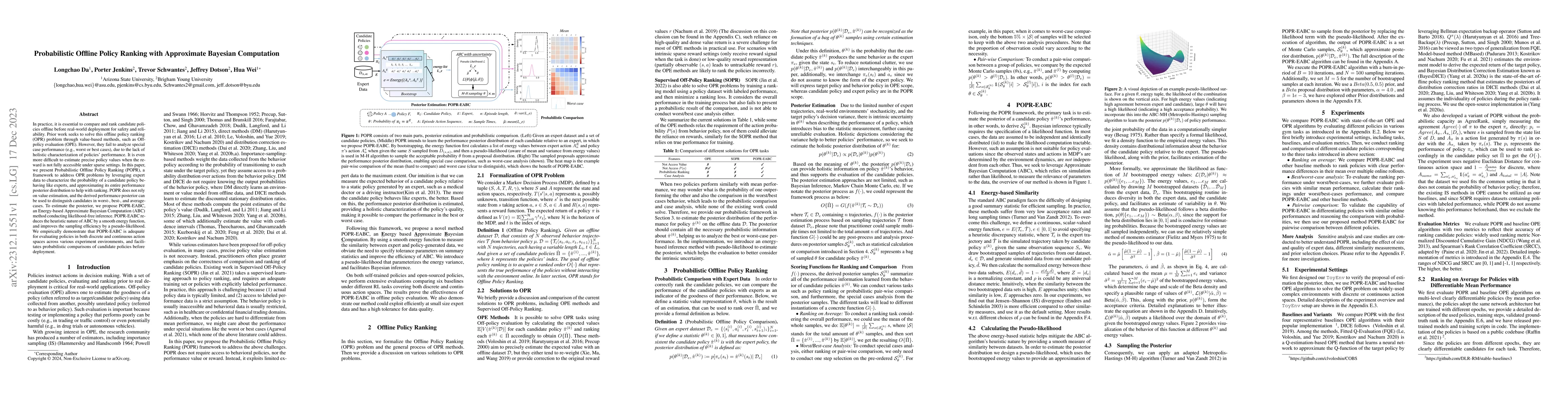 Thumbnail for Probabilistic Offline Policy Ranking with Approximate Bayesian
  Computation