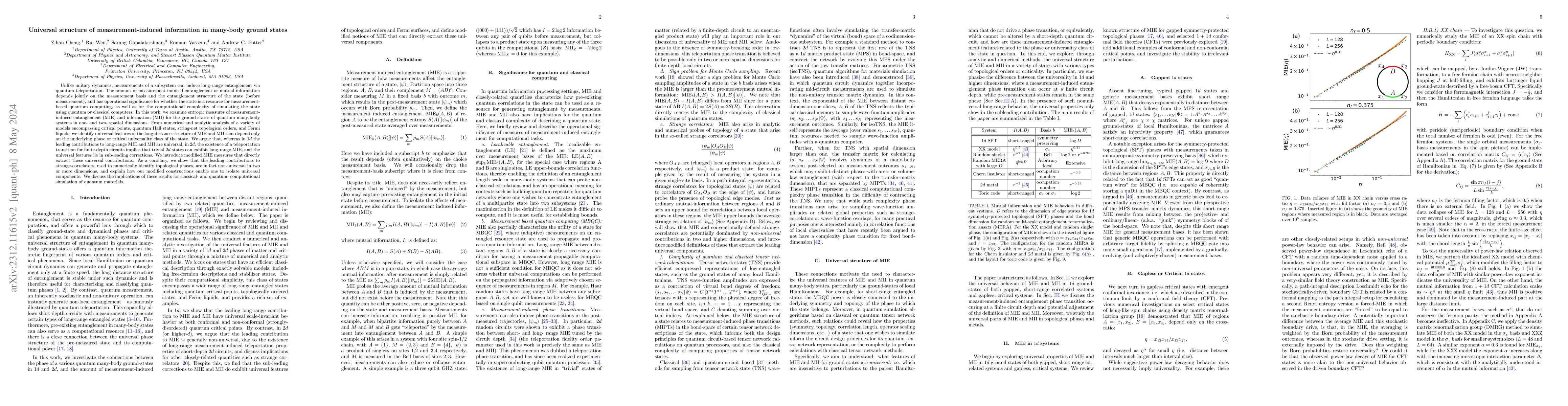 Thumbnail for Universal structure of measurement-induced information in many-body
  ground states