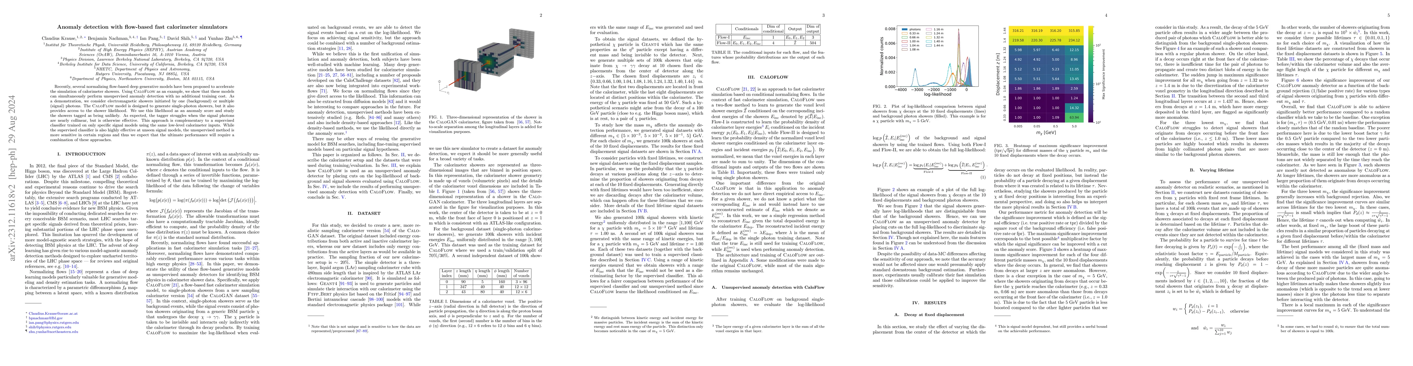 Thumbnail for Anomaly detection with flow-based fast calorimeter simulators