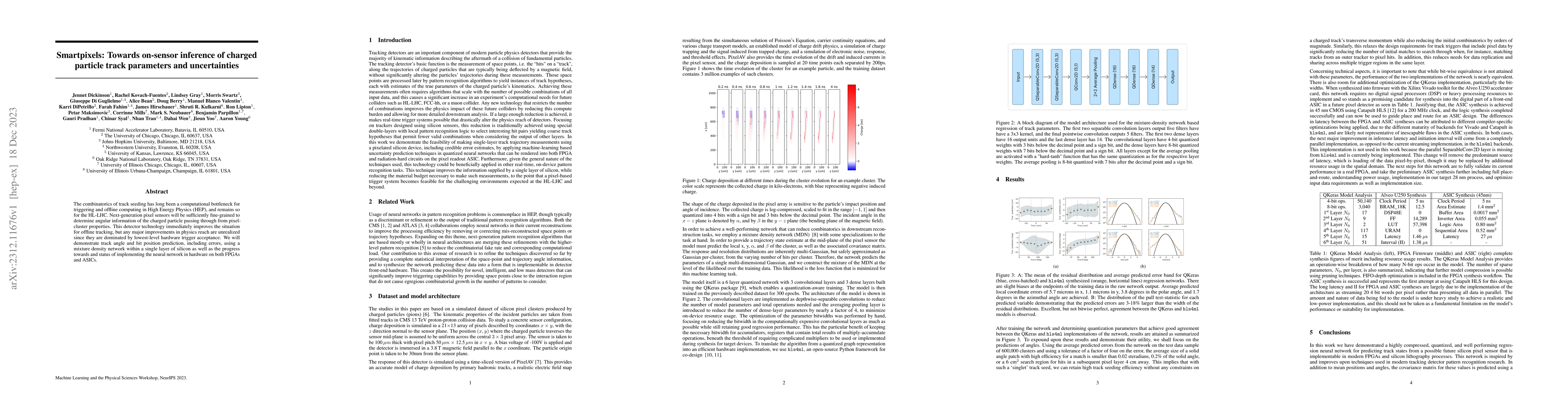 Thumbnail for Smartpixels: Towards on-sensor inference of charged particle track
  parameters and uncertainties