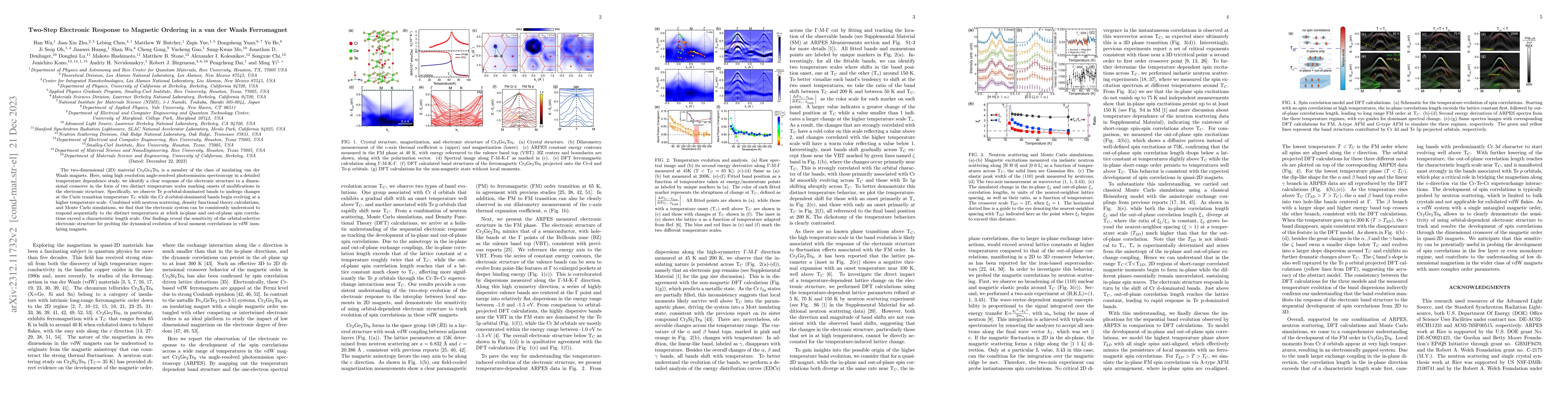 Thumbnail for Two-Step Electronic Response to Magnetic Ordering in a van der Waals
  Ferromagnet