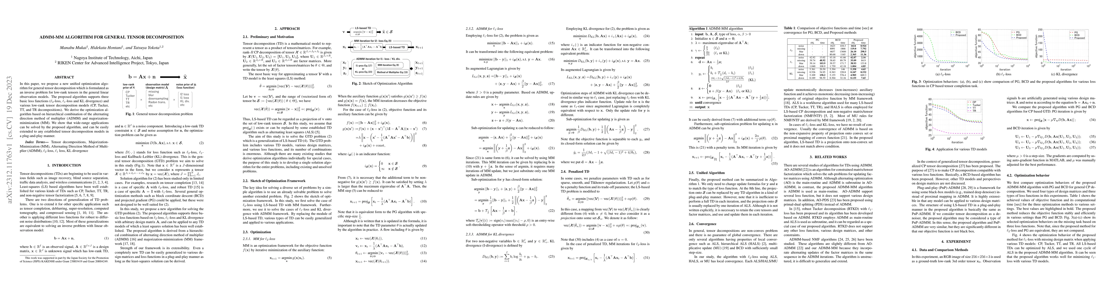 Thumbnail for ADMM-MM Algorithm for General Tensor Decomposition