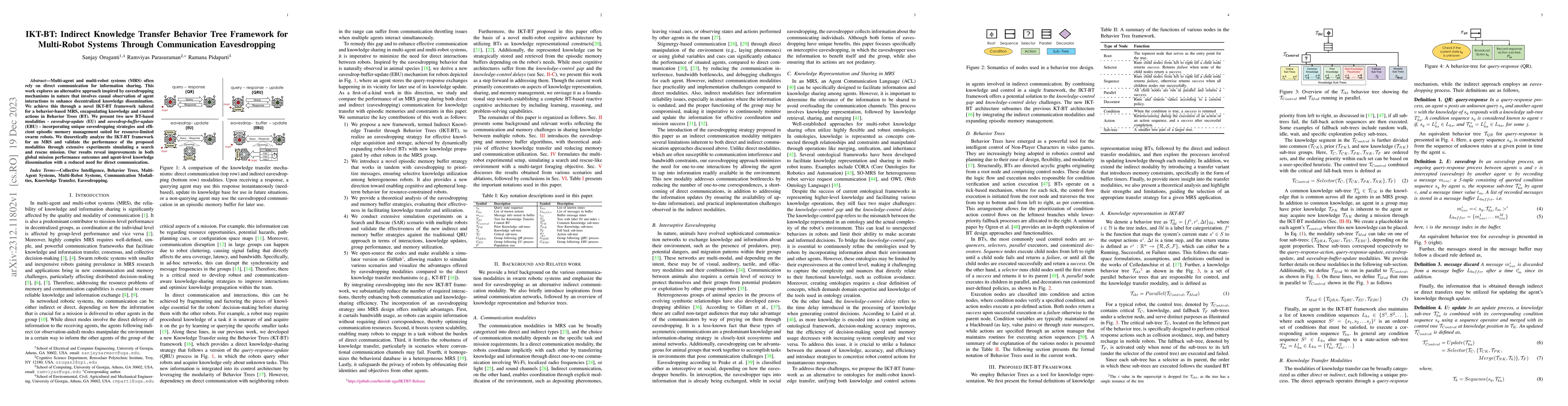 Thumbnail for IKT-BT: Indirect Knowledge Transfer Behavior Tree Framework for
  Multi-Robot Systems Through Communication Eavesdropping