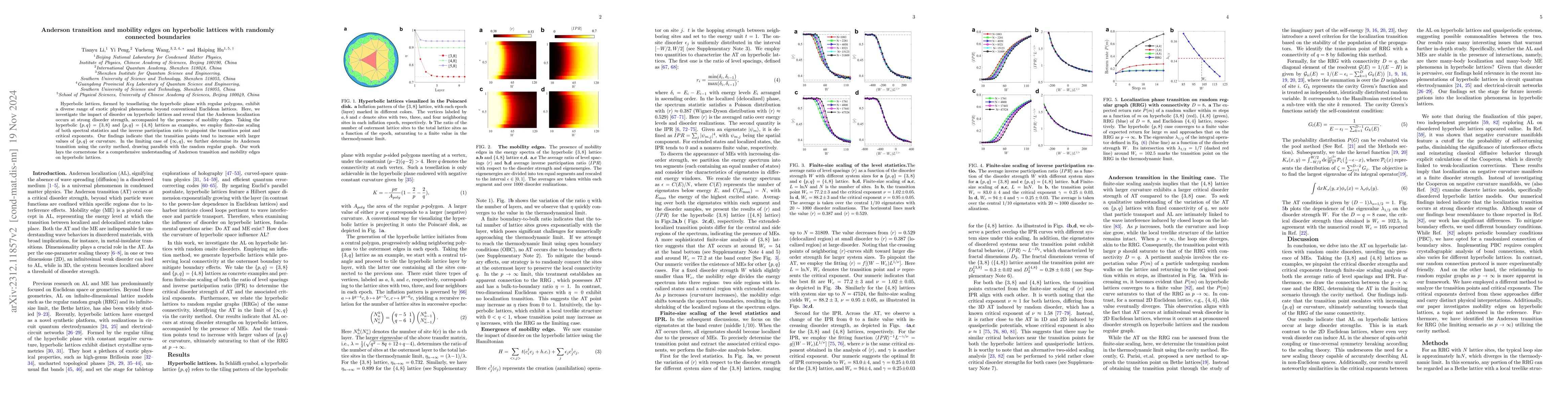 Thumbnail for Anderson transition and mobility edges on hyperbolic lattices