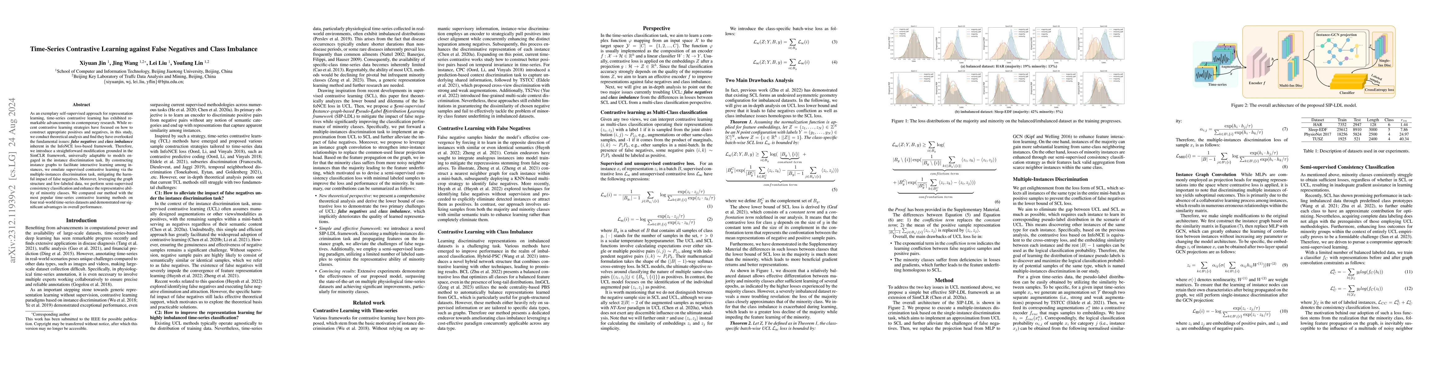 Thumbnail for Time-Series Contrastive Learning against False Negatives and Class
  Imbalance