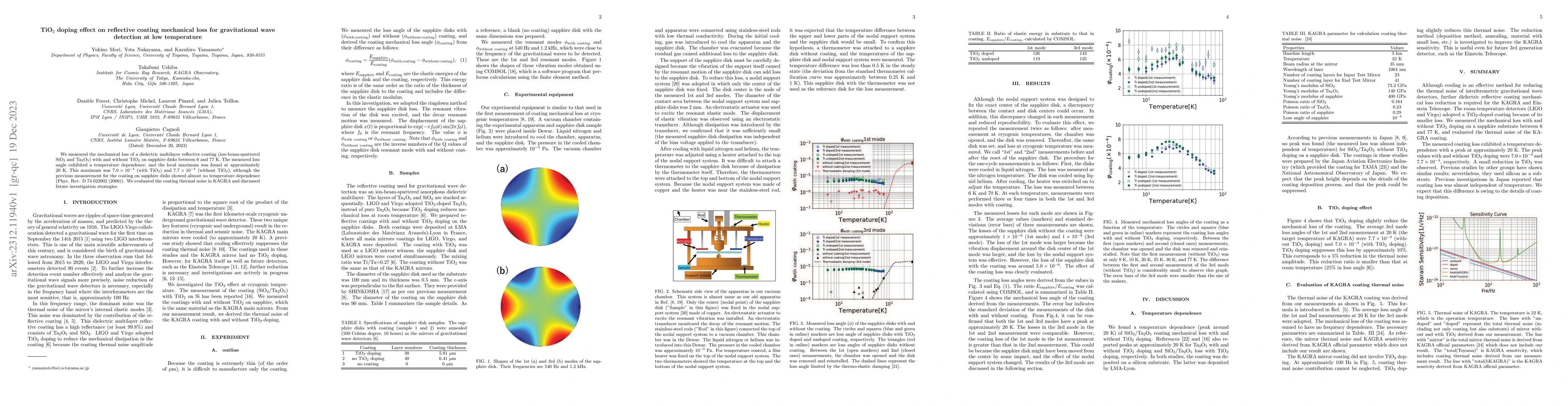 Thumbnail for TiO2 doping effect on reflective coating mechanical loss for
  gravitational wave detection at low temperature