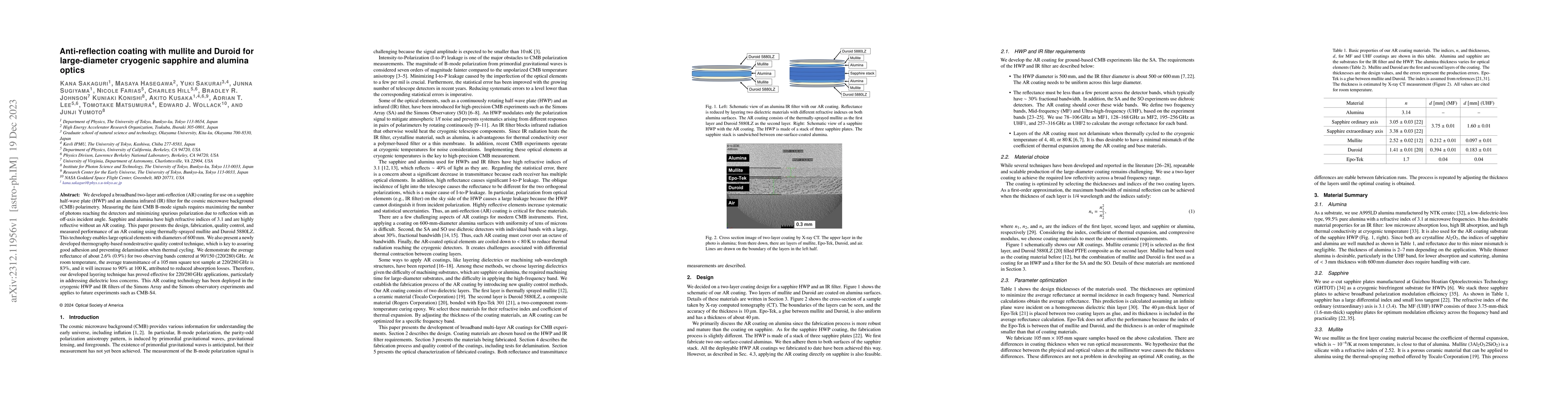 Thumbnail for Anti-reflection coating with mullite and Duroid for large-diameter
  cryogenic sapphire and alumina optics