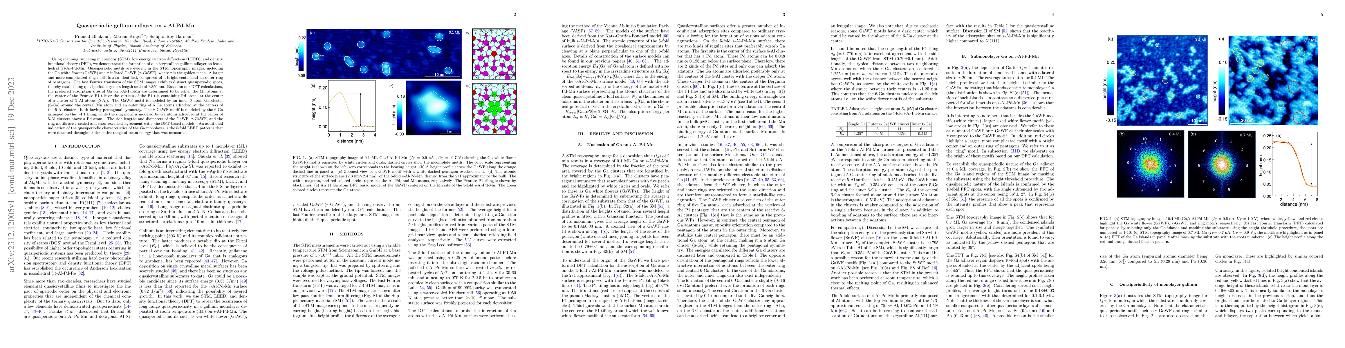 Thumbnail for Quasiperiodic gallium adlayer on i-Al-Pd-Mn