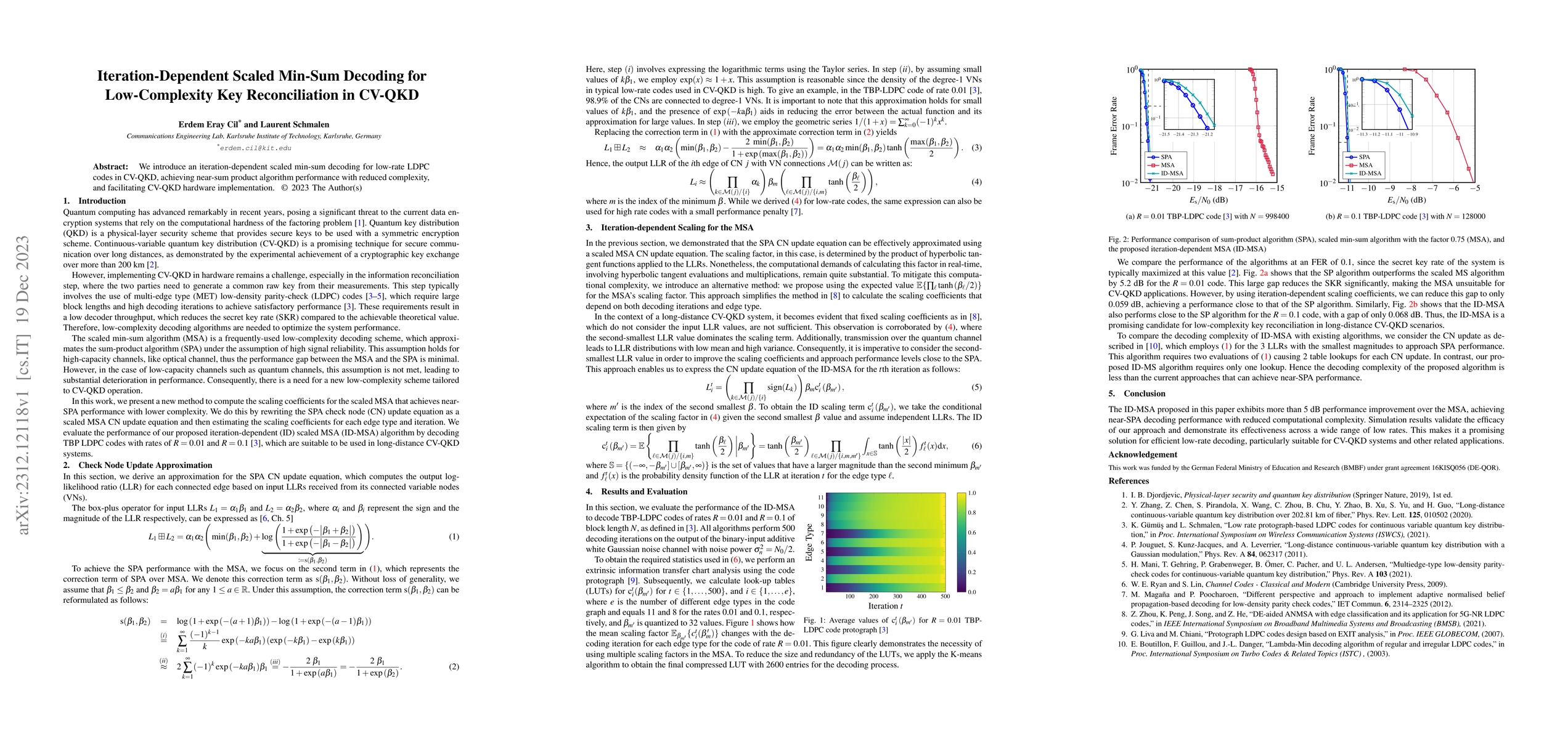 Thumbnail for Iteration-Dependent Scaled Min-Sum Decoding for Low-Complexity Key
  Reconciliation in CV-QKD